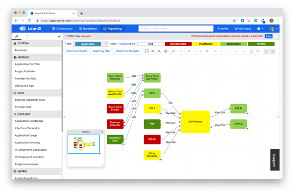 How to see Business and IT relationships 