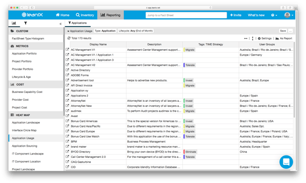 A LeanIX "Application Usage" Report shown in table overlay with TIME-Strategy tags.