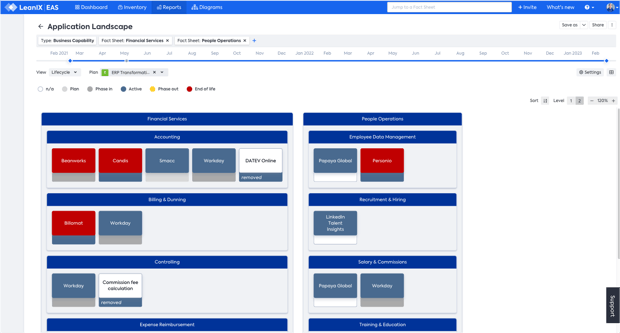 Can EA manage microservices?