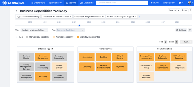 Can EA manage microservices?