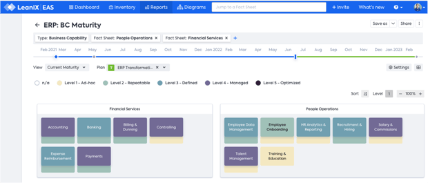 Can EA manage microservices?