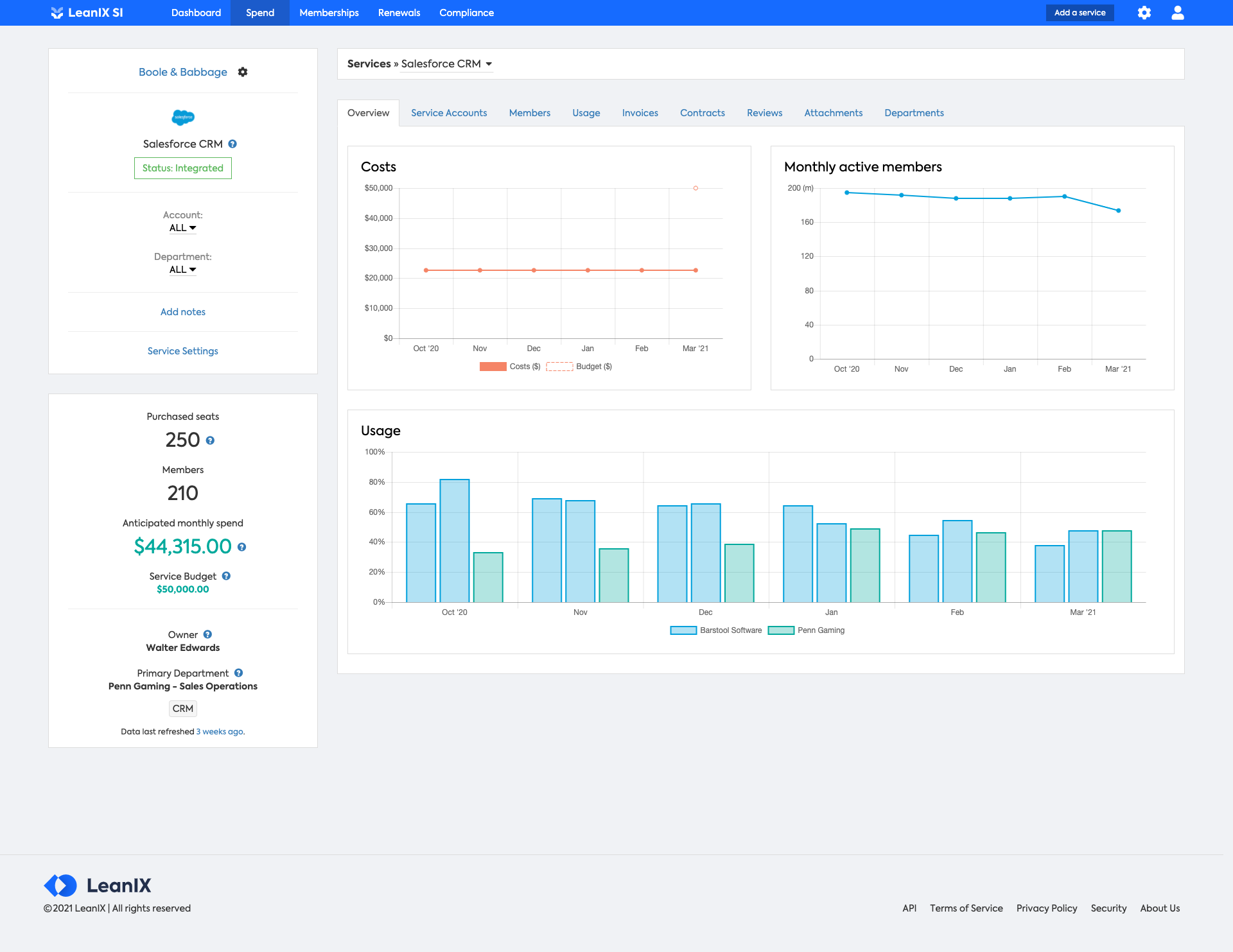 SaaS control