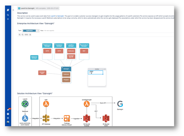 How to use Confluence for IT professionals