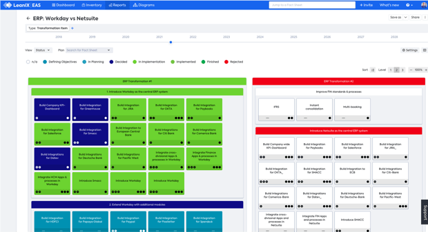 Can EA manage microservices?