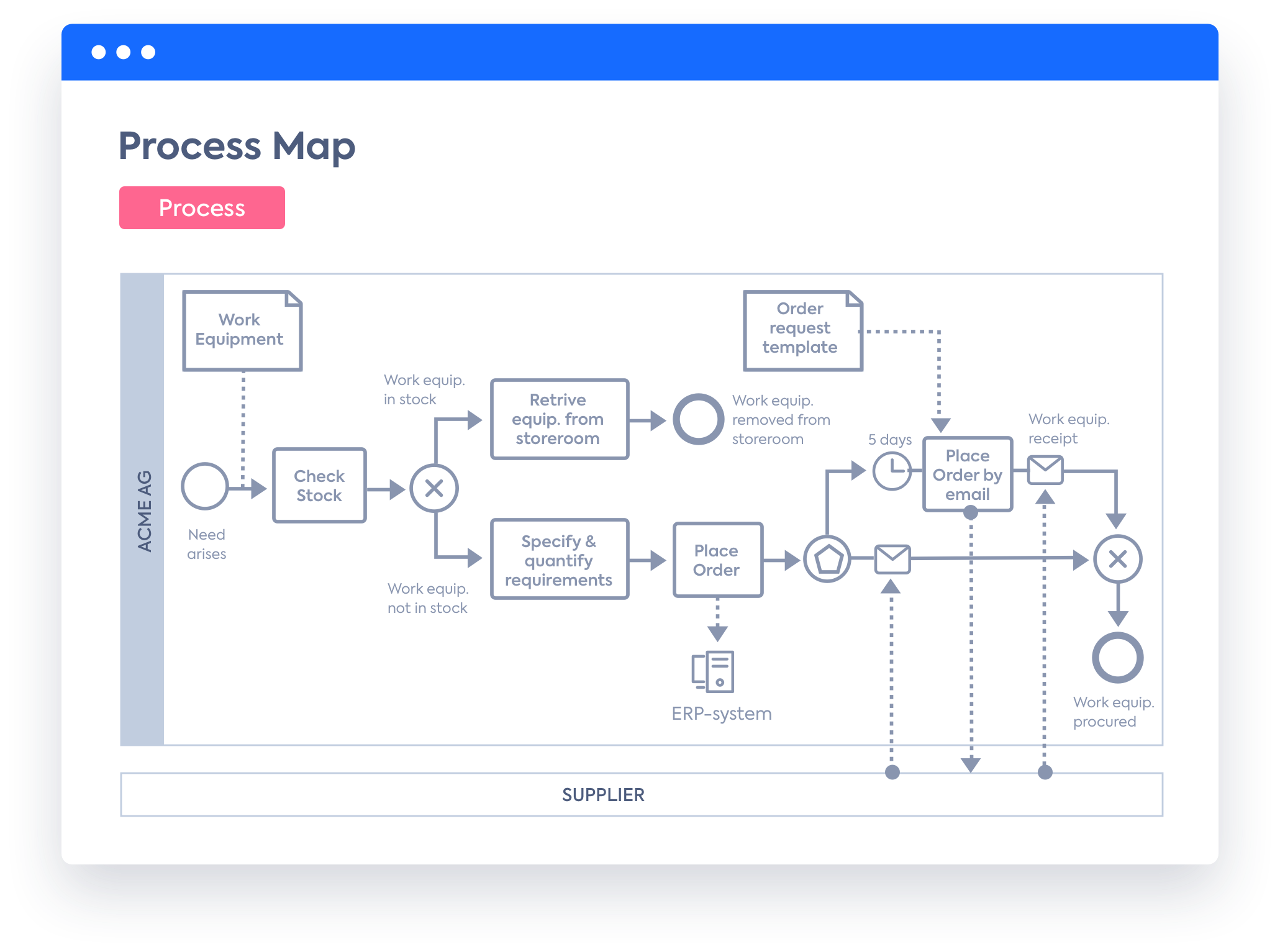 05_EA_Stakeholders-Top-Questions