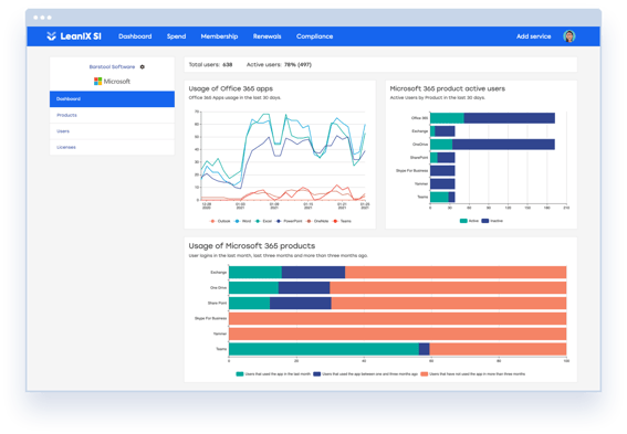 Running SaaS how to