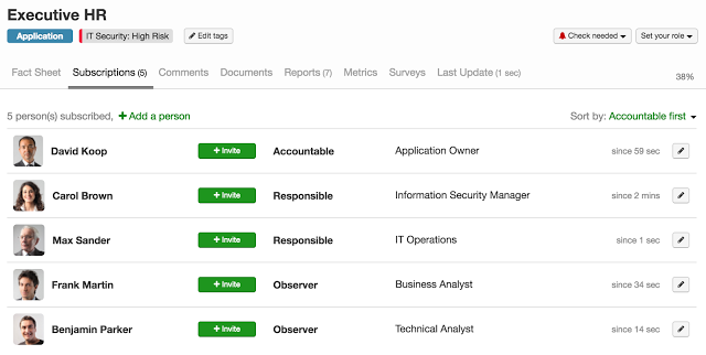 Different IT security roles can be stored with LeanIX fact sheets