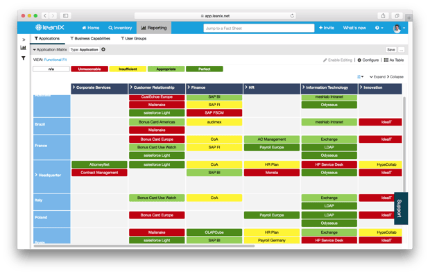 LeanIX Application Matrix