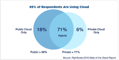 Cloud use.png