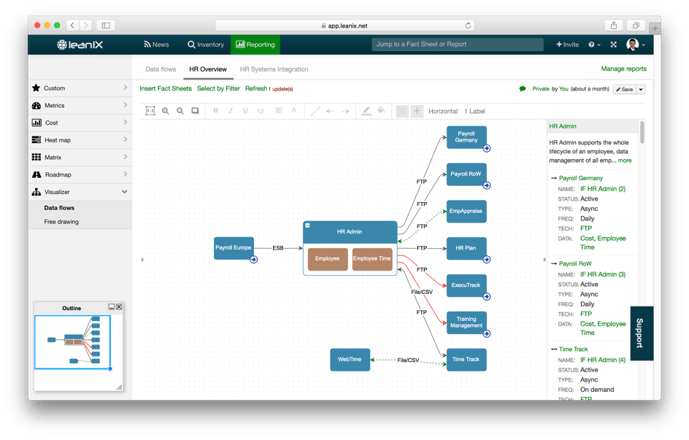 Data flow.png