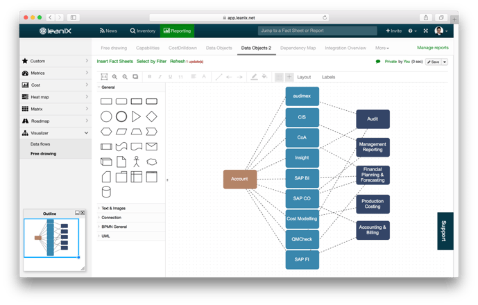 Data Objects to Applications to Business Capability mapping with LeanIX