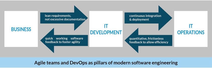 Lean Enterprise Architecture Management (EAM) for digital transformation – Real-life case studies