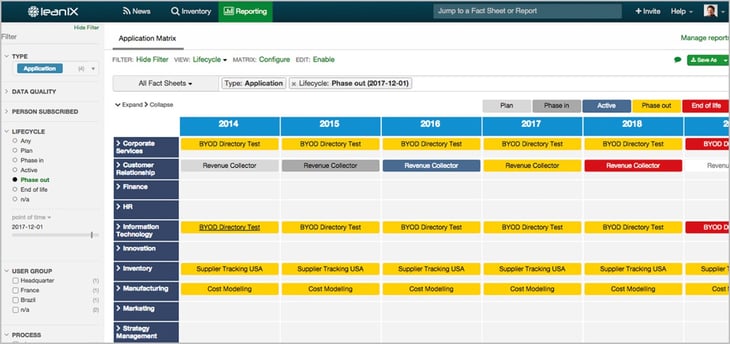 Lean Enterprise Architecture Management (EAM) – The low-hanging fruits on the way to digital excellence