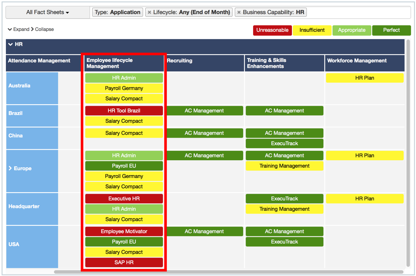 Moving From Business Capability Models to Value