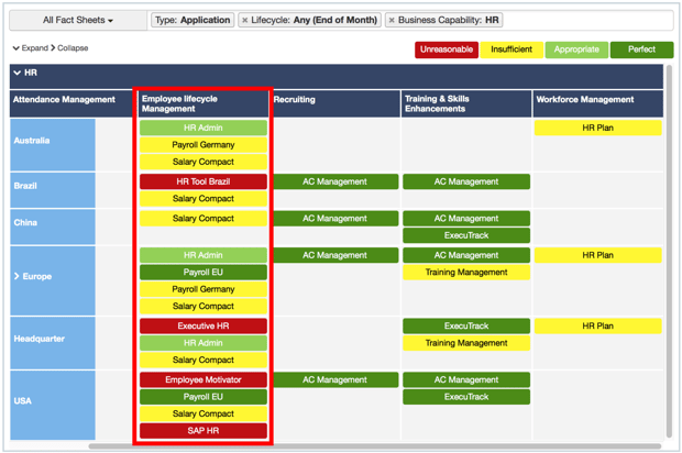 LeanIX: Application Matrix