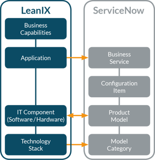 SN Integration graphic.png