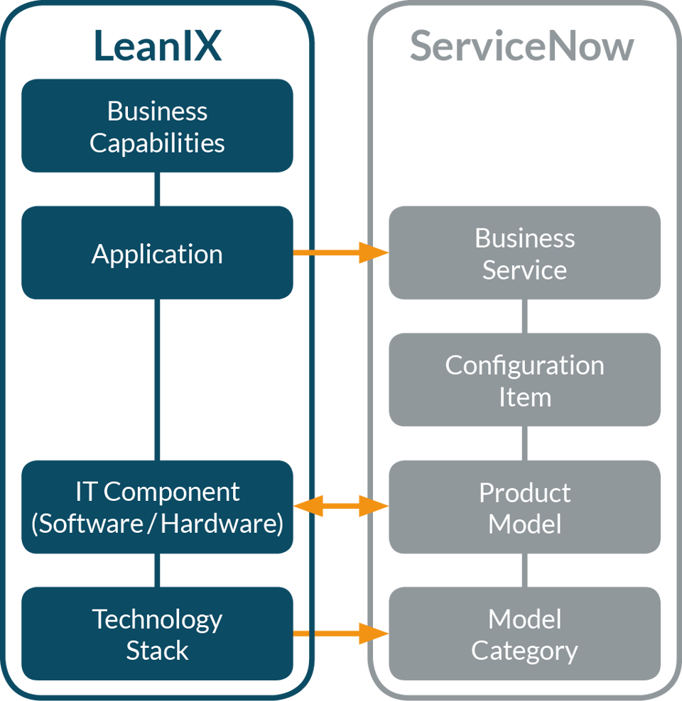 It's a Match: Application Portfolio Management and IT Operations