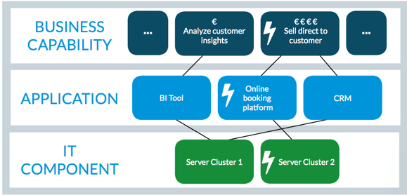 Example IT Risk Management