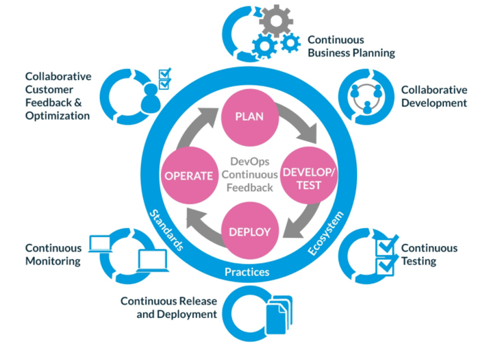 What Is DevOps and What Does It Mean for Your Business?