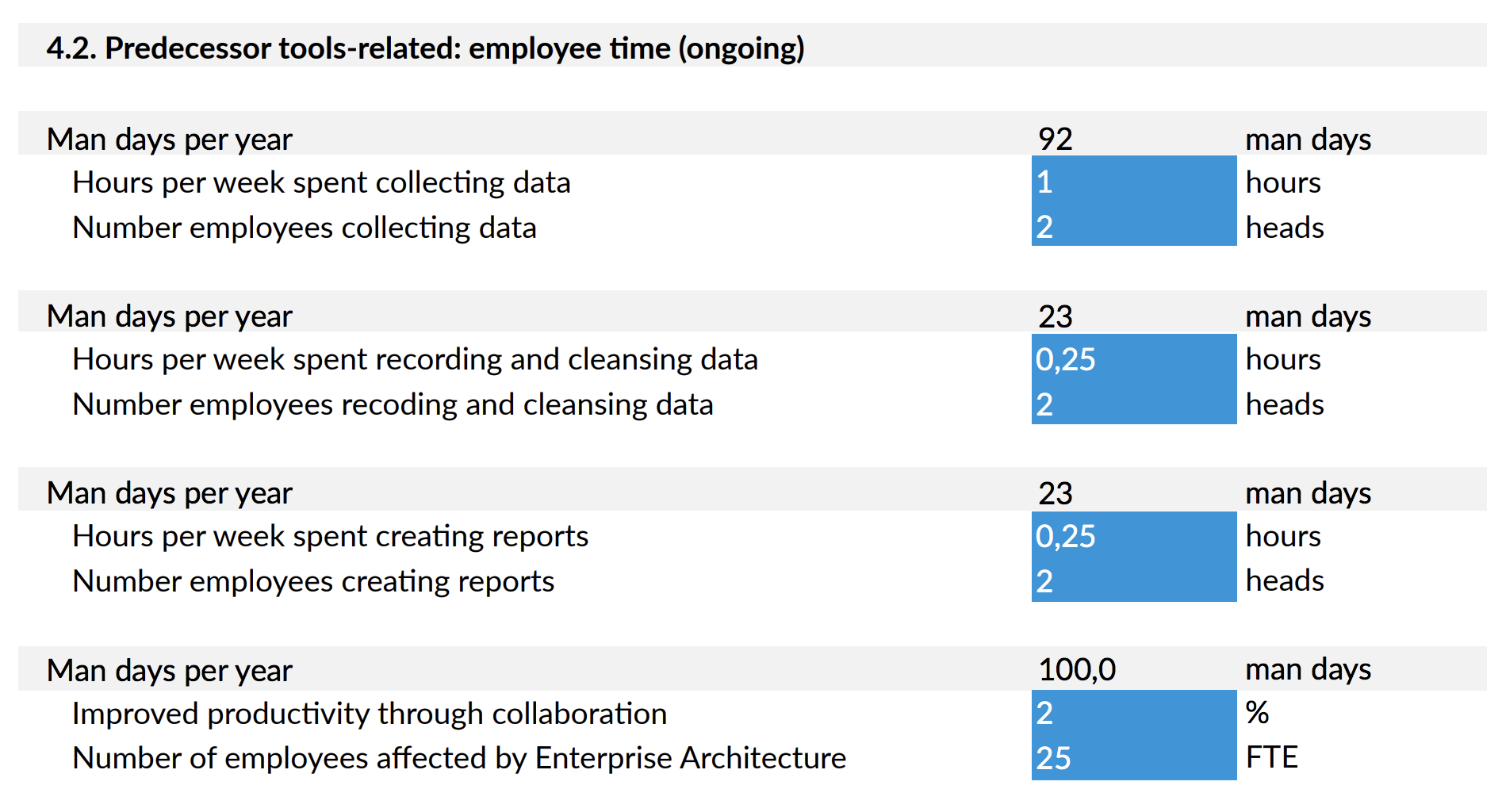 Hidden costs of enterprise architecture with excel