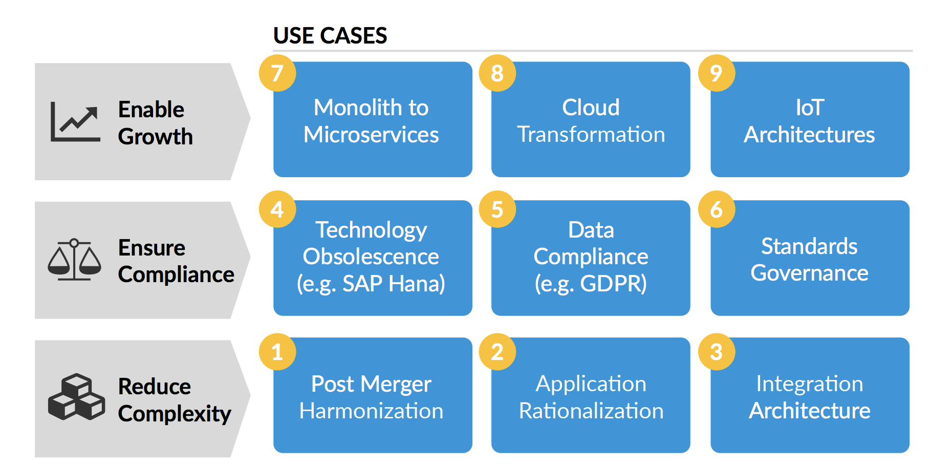 Key use cases for enterprise architecture