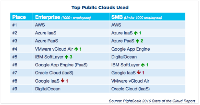 Top public clouds.png