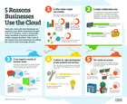 BlogPost 5240998867 5 Reasons Cloud Needs to be on a Business Architect's Agenda [Infographic]