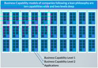 Breathe Life Into Your Business Capability Model: Show It at Every Opportunity.