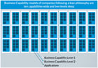 BlogPost 5214028256 Breathe Life Into Your Business Capability Model: Show It at Every Opportunity.
