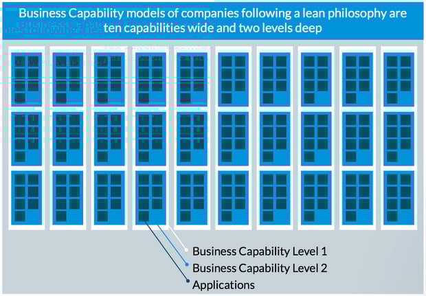 Business Capability models of companies