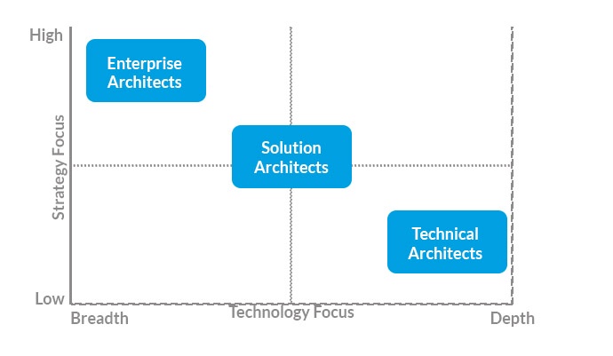 technical architect technical architect