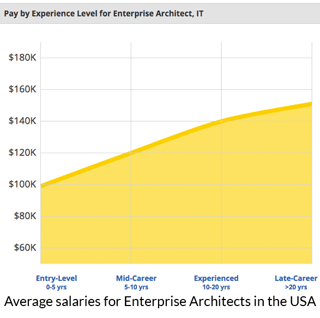 us ea salaries EN.png