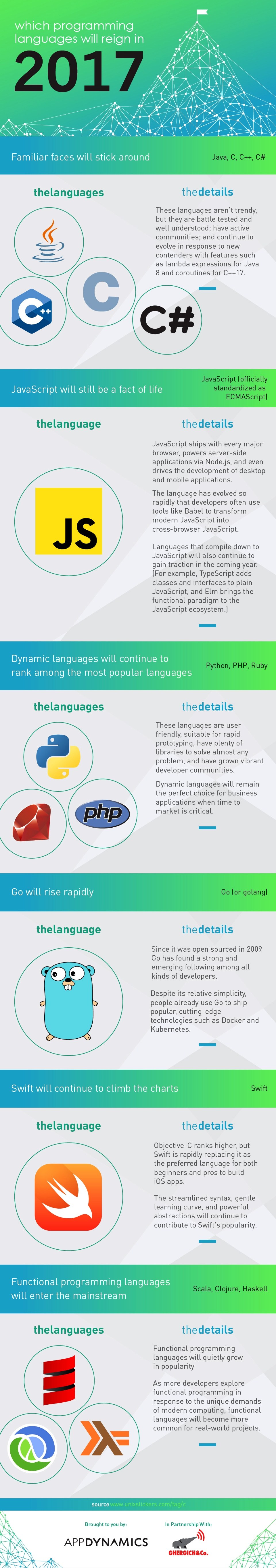[Infographic] The Most Popular Programming Languages for 2017