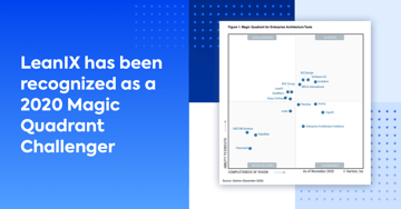 LeanIX is Named a Challenger in 2020 Gartner Magic Quadrant for Enterprise Architecture Tools