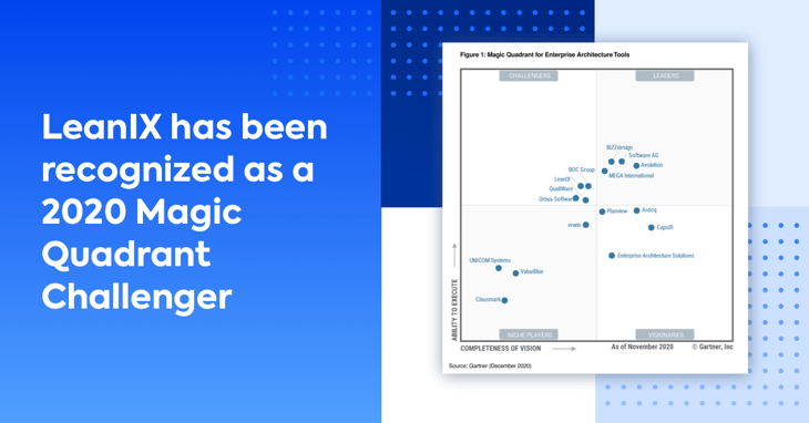 Gartner Names LeanIX a Challenger in Magic Quadrant for EA Tools 2020