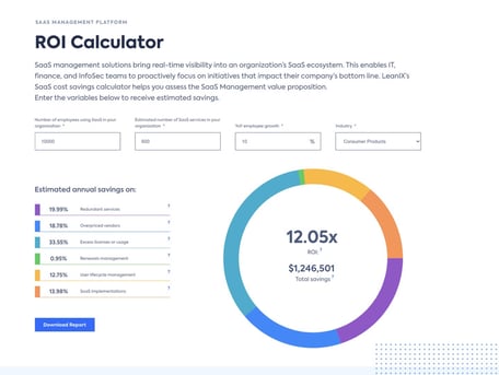 SaaS Management ROI calculator