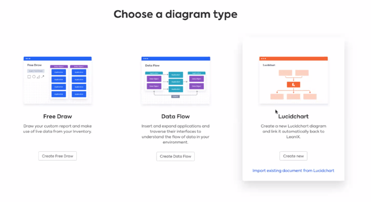 LeanIX EAM: Next-Generation Diagram Editor Feature Parity