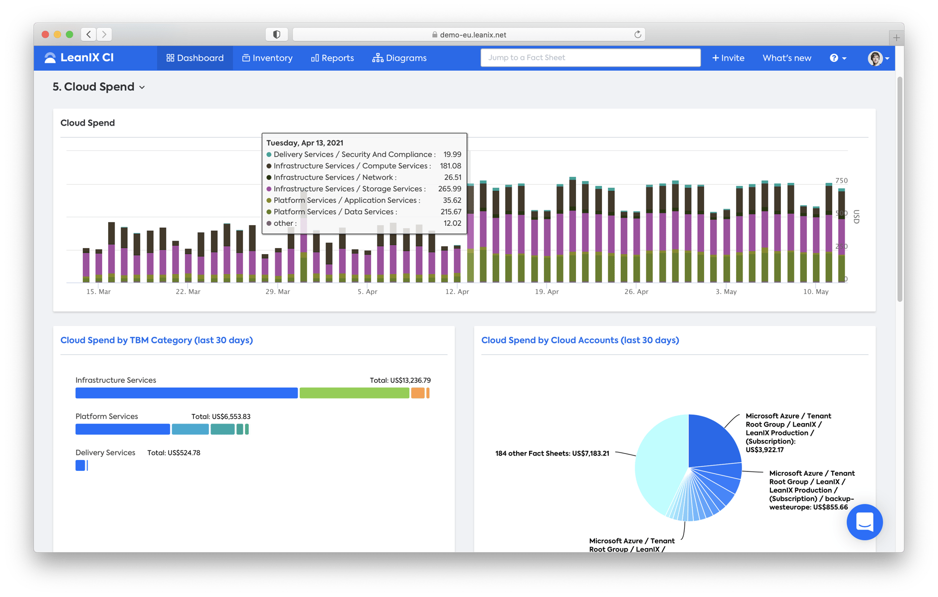 Cloud Intelligence LeanIX Suite