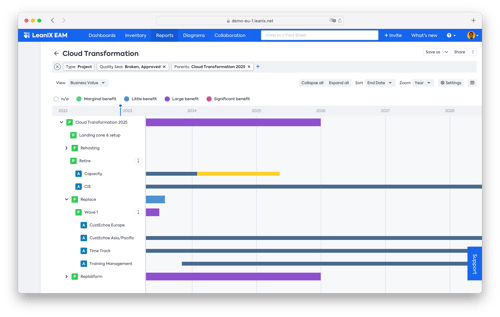 CloudMig_Roadmap