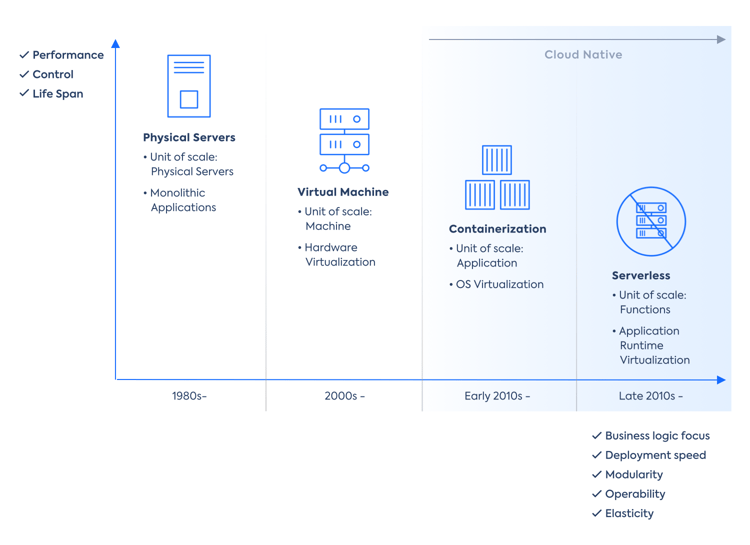 Cloud_Native
