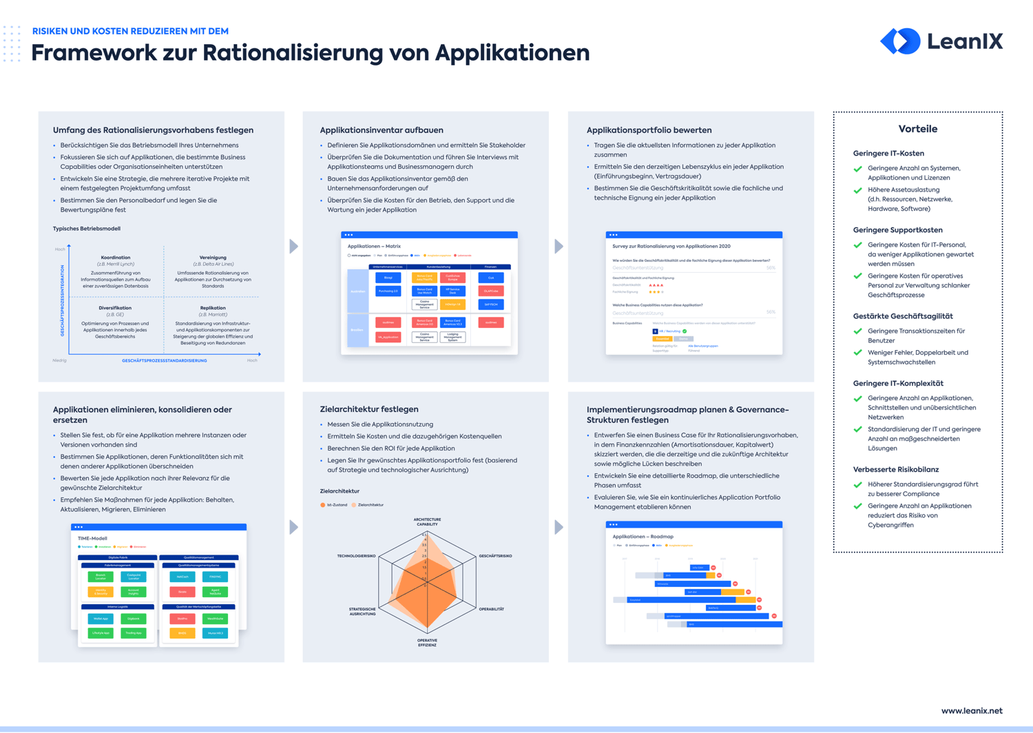 DE-Apptio_App_Rationalization_Framework-Poster_Landing_Page_Preview-2