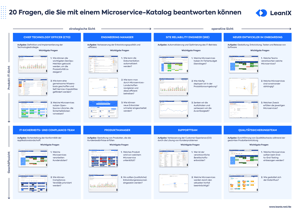 DE-Cloud-Microservice-Catalog-Poster_Resource_Page_Thumbnail