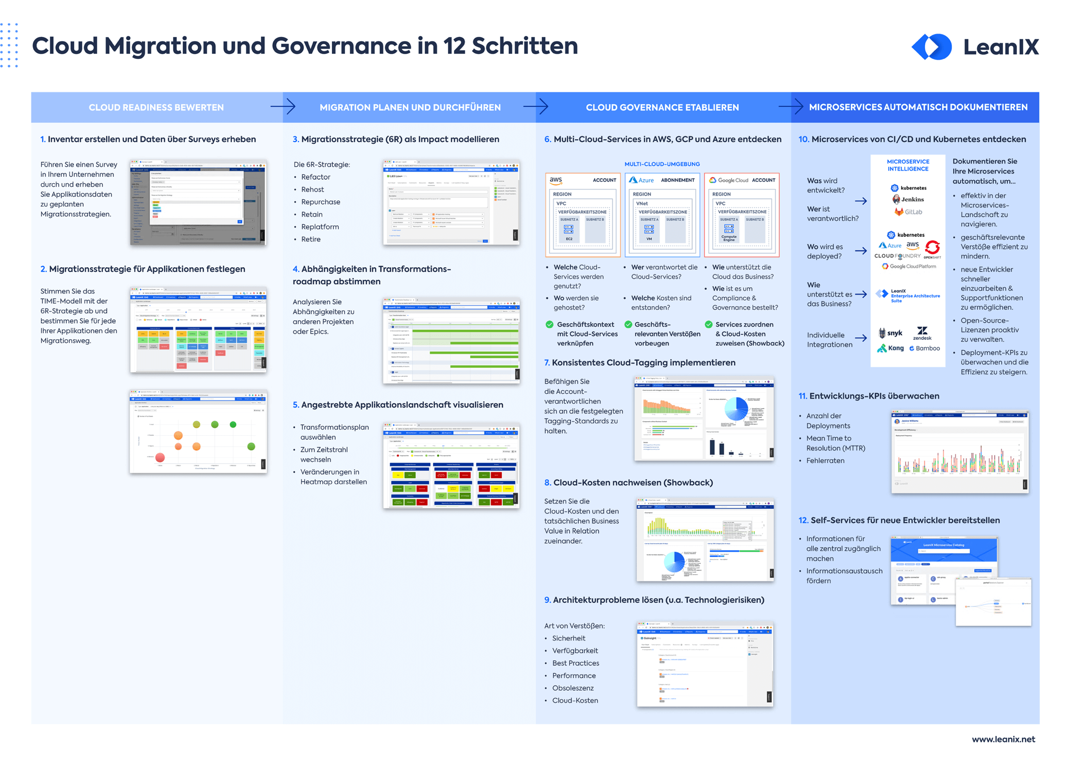 DE-Cloud-Migration-and-Governance-12Steps-Poster_Landing_Page_Preview