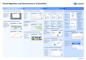 DE-Cloud-Migration-and-Governance-12Steps-Poster_Landing_Page_Preview
