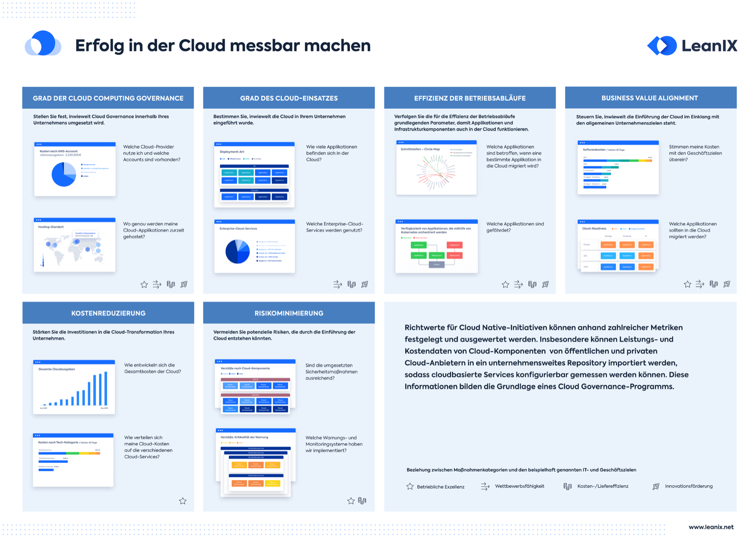 Poster: Erfolg in der Cloud messbar machen
