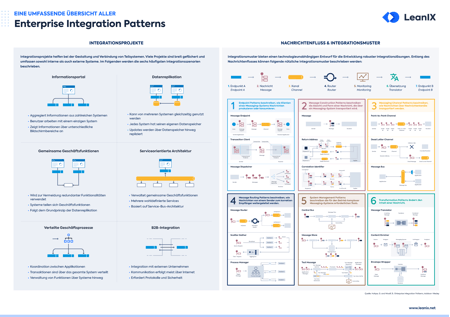 Enterprise Integration Patterns