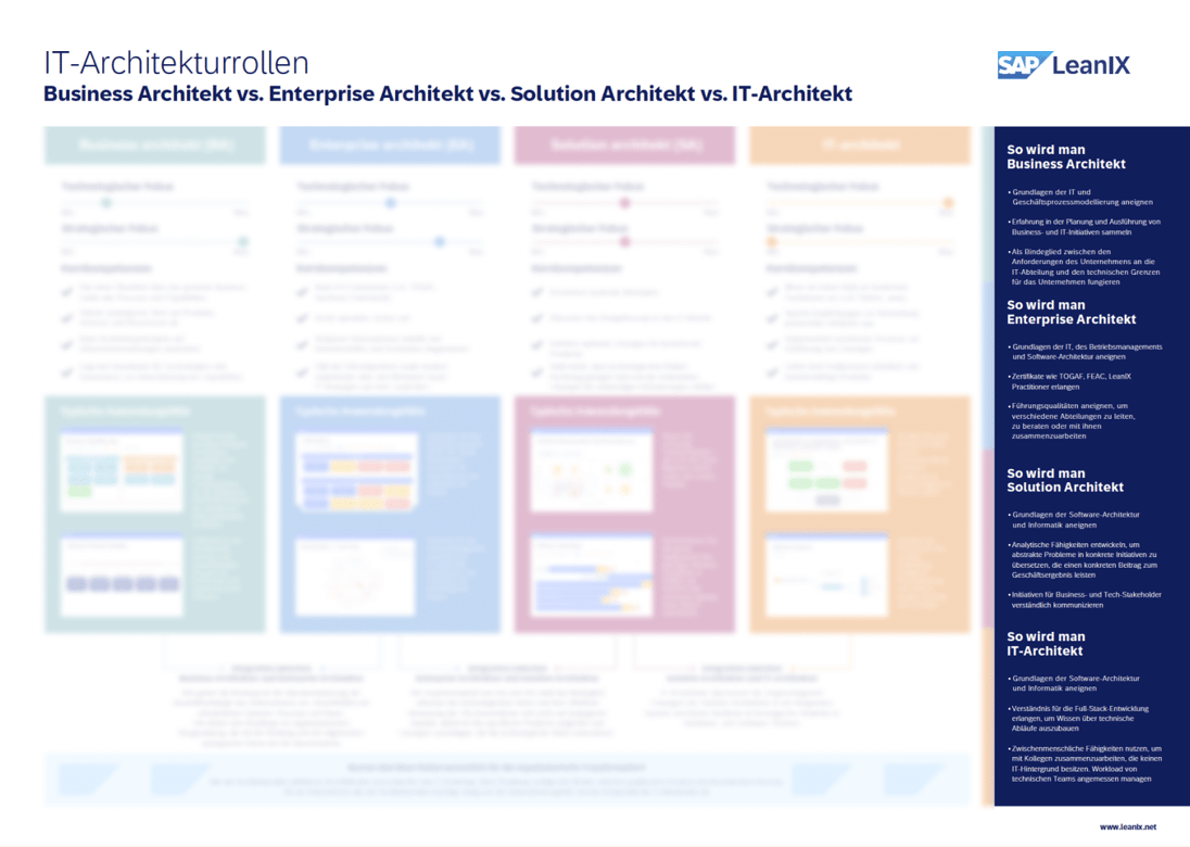 Guide Enterprise Architects vs. Solution Architects vs.Technical Architects LeanIX
