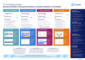 Solution Architecture