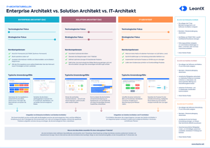 DE-IT-Arch-Roles_Poster_Resource_Page_Thumbnail