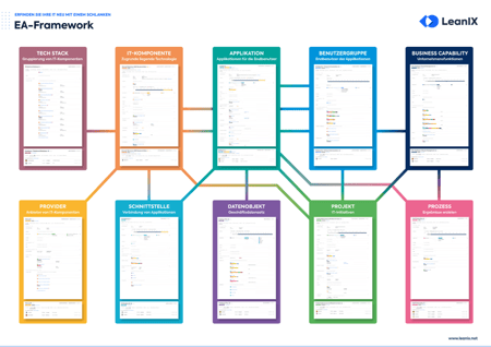 Erfinden Sie Ihre IT mit einem schlanken Enterprise Architecture Framework neu
